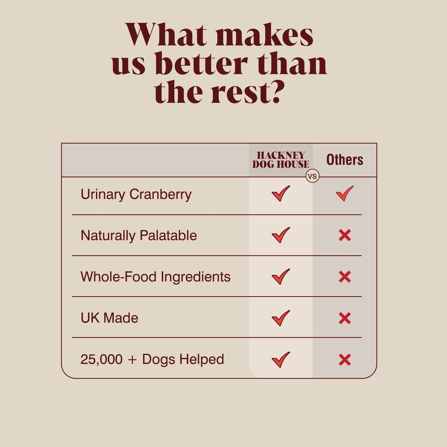 Urinary Cranberry for Dogs