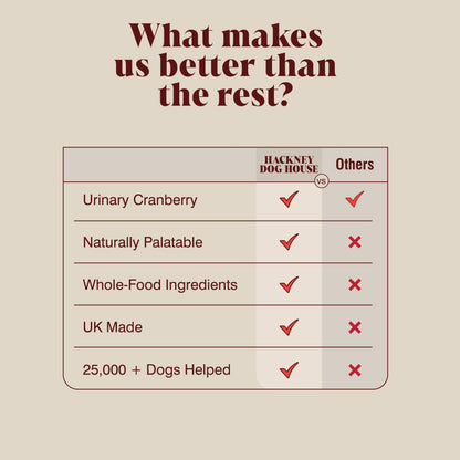 Urinary Cranberry for Dogs